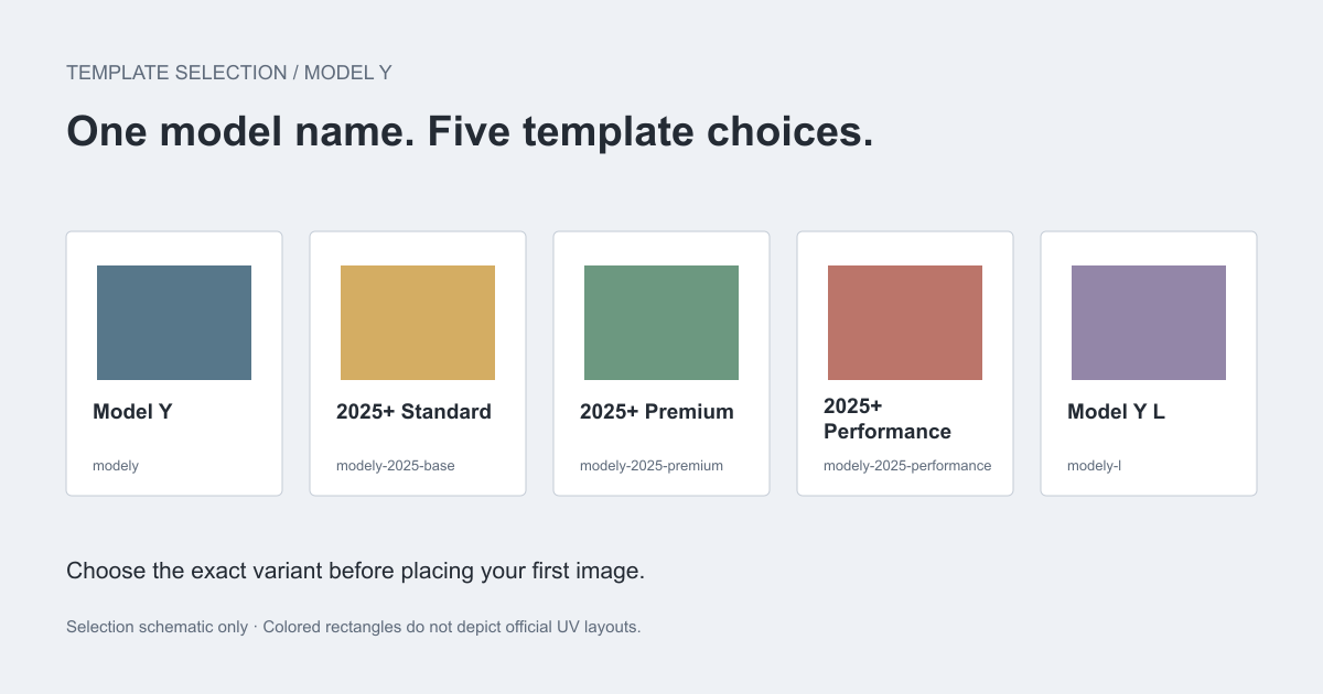 Original schematic comparing five separate Model Y template choices before designing a digital wrap